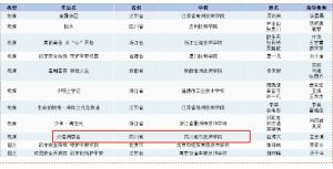 2025四川城市技师学院是职高吗_学校介绍