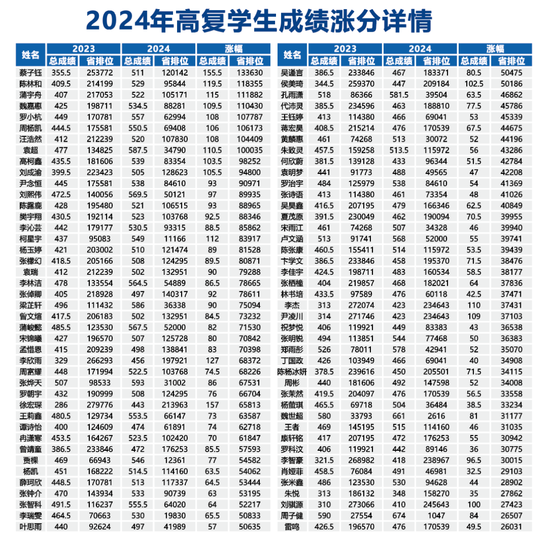 成都市郫都区川科外国语学校复读班招生 成都市郫都区川科外国语学校复读班招生
