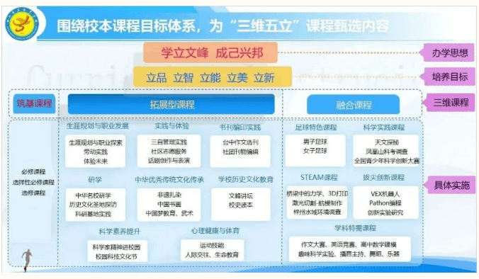 四川省三台中学高中