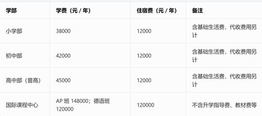 成都市新津区成外学校收费标准