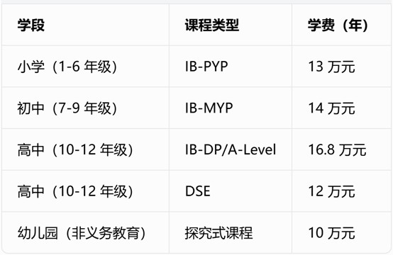 龙泉驿区青苗学校收费 龙泉驿区青苗学校收费