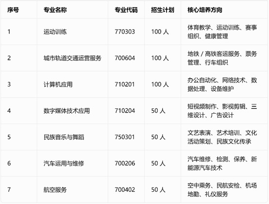 成都浩源学校招生专业 成都浩源学校招生专业