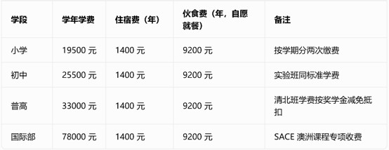 成都新津为明学校收费