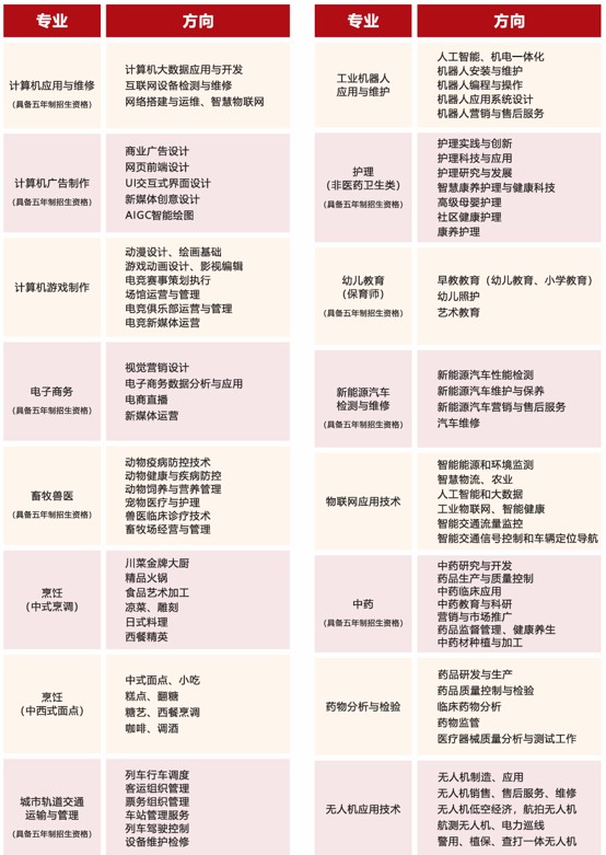 四川五月花技师学院招生专业 四川五月花技师学院招生专业