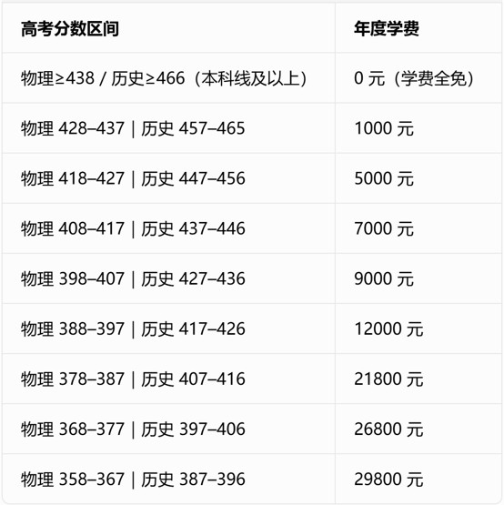 成都青白江鸿鹄高中复读生收费标准