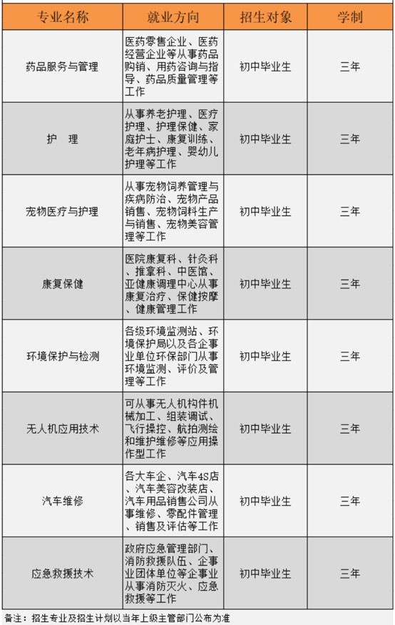 四川科慧技工学校招生专业