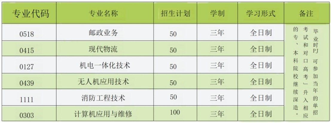 四川省邮电技工学校招生专业 四川省邮电技工学校招生专业