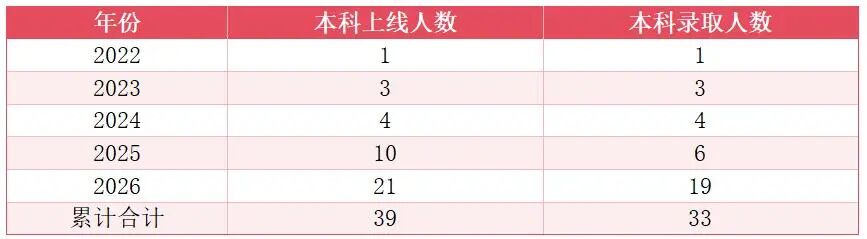 新津职高本科升学人数