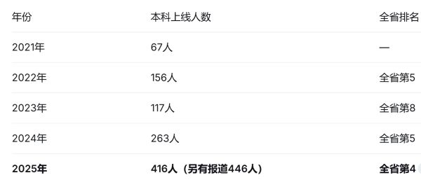 自贡富顺职业技术学校招生电话多少_学校好不好
