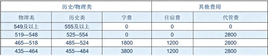 领川万汇实验学校高2027届复读生收费标准 领川万汇实验学校高2027届复读生收费标准