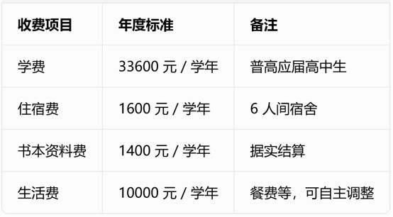 成都丹秋美亚学校学费标准