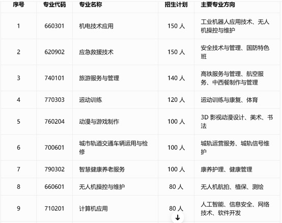 成都华商理工职业学校2027年招生专业
