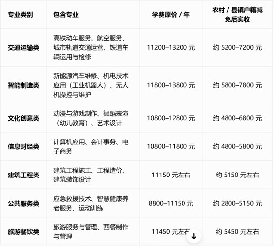 成都华商理工职业学校收费标准
