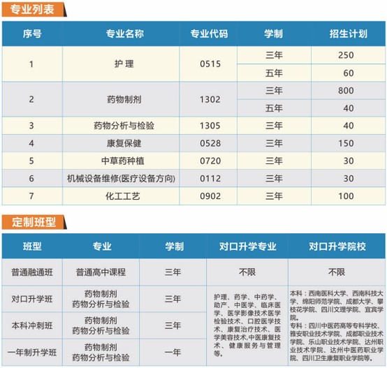 乐山医药科技学校招生专业 乐山医药科技学校招生专业