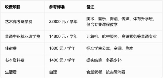 双流棠湖艺高学费