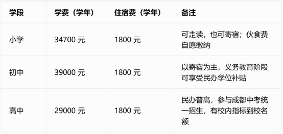 成都竹子学校收费明细 成都竹子学校收费明细