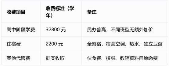 都江堰玉垒中学学费收费