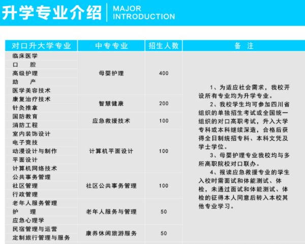 2027年绵阳市晟弘科技职业技术学校招收简章_收费标准_招收专业介绍