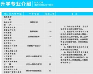 2027年绵阳市晟弘科技职业技术学校招收简章_收费标准_招收专业介绍
