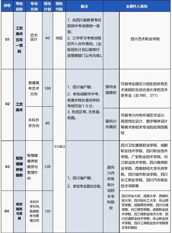 四川礼仪职业中学招生专业有哪些 四川礼仪职业中学招生专业有哪些