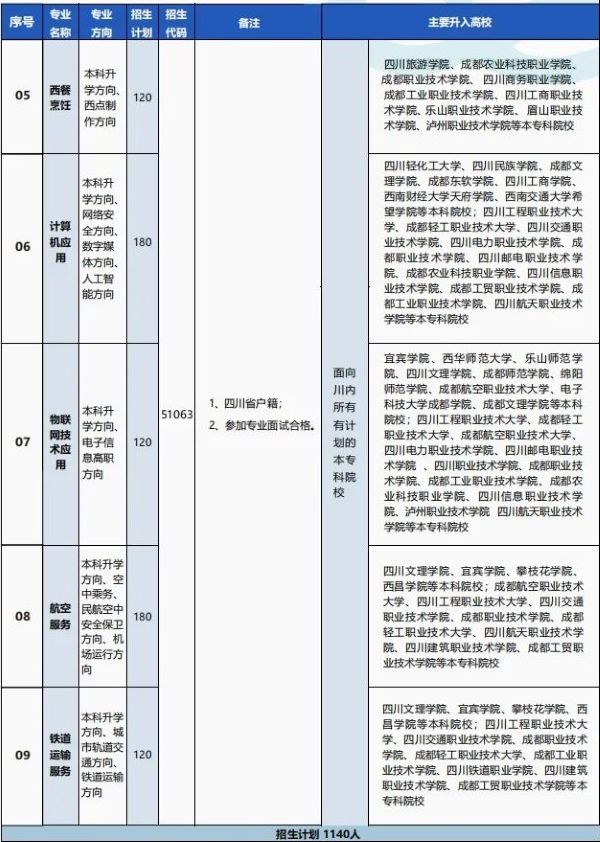 四川礼仪职业中学招生专业 四川礼仪职业中学招生专业