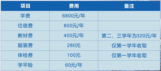 四川航天技师学院收费标准 四川航天技师学院收费标准