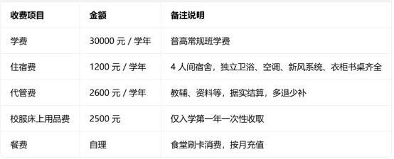 成川外学费 成川外学费