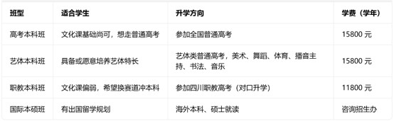 成都浩源学校班型 成都浩源学校班型