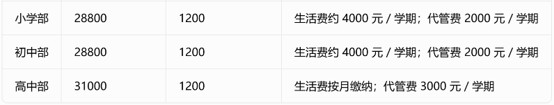 眉山北外附属东坡外国语学校收费 眉山北外附属东坡外国语学校收费