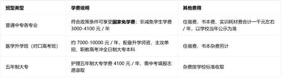 眉山卫校收费标准 眉山卫校收费标准