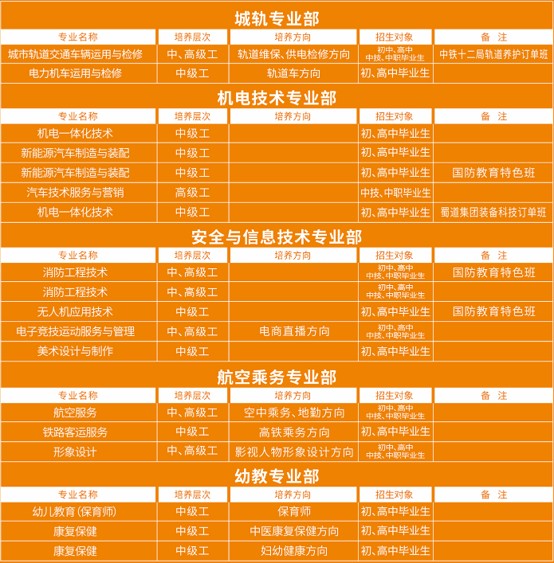 四川兴科城市交通技工学校招生专业