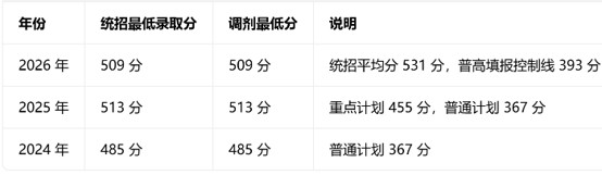 崇州市怀远中学分数线 崇州市怀远中学分数线