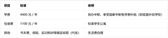 四川经济管理学校收费 四川经济管理学校收费