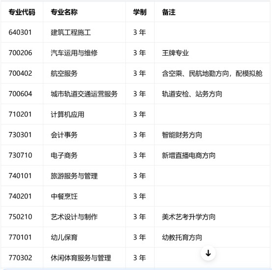 四川经济管理学校招生对象和招生专业 四川经济管理学校招生对象和招生专业