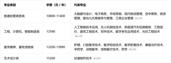 四川天一学院收费标准 四川天一学院收费标准