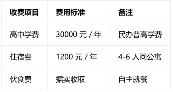 成都协同外语学校收费 成都协同外语学校收费