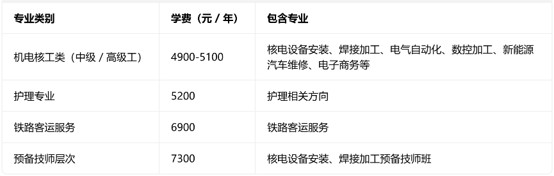 四川核工业技师学院收费 四川核工业技师学院收费