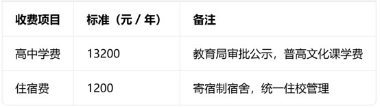 都江堰市育才高中收费