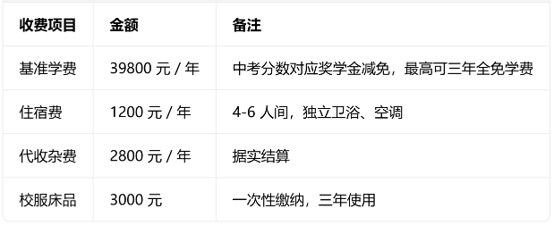 领川万汇实验学校收费