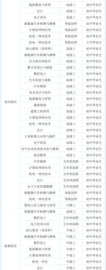 四川矿产机电技师学院招生专业 四川矿产机电技师学院招生专业