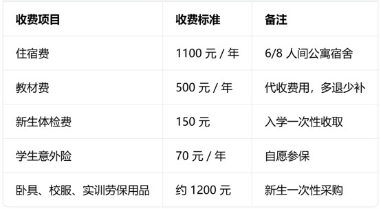 四川矿产机电技师学院收费标准 四川矿产机电技师学院收费标准