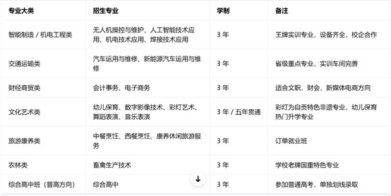 自贡职业技术学校招生专业