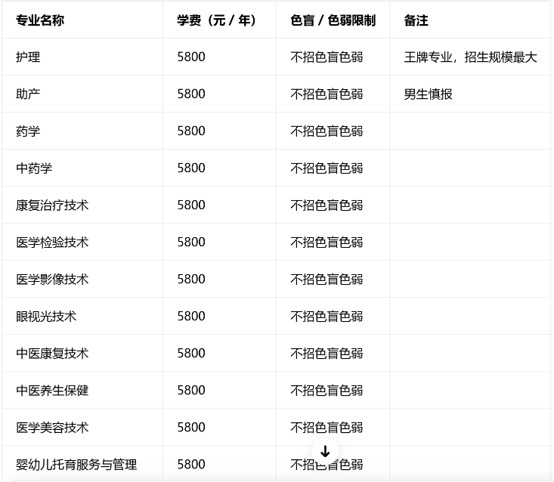 四川护理职业学院招生专业 四川护理职业学院招生专业