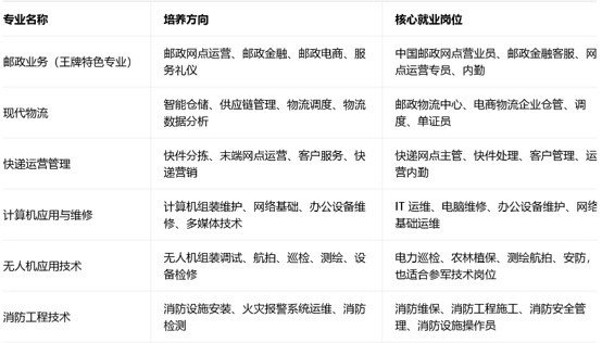 四川邮电技工学校招生专业 四川邮电技工学校招生专业