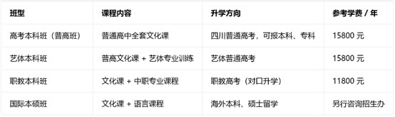 成都浩源学校班型和收费标准