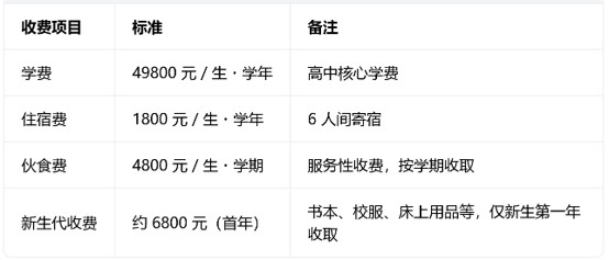 金牛实外高中收费 金牛实外高中收费