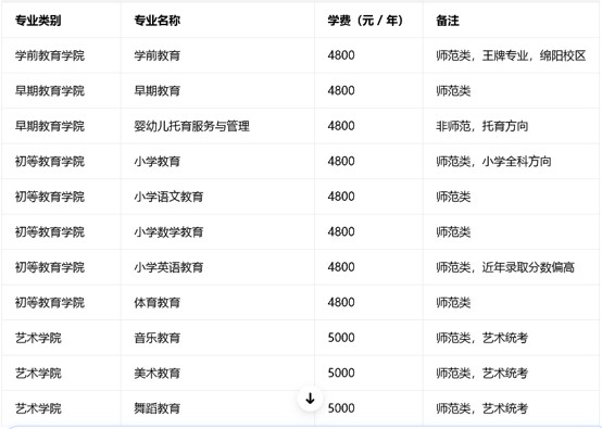 四川幼儿师范高等专科学校招生对象和招生专业 四川幼儿师范高等专科学校招生对象和招生专业
