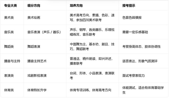 双流棠湖艺高学校招生专业 双流棠湖艺高学校招生专业