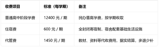华达高中学校收费标准