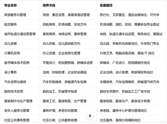成都华夏旅游职业学校招生专业 成都华夏旅游职业学校招生专业